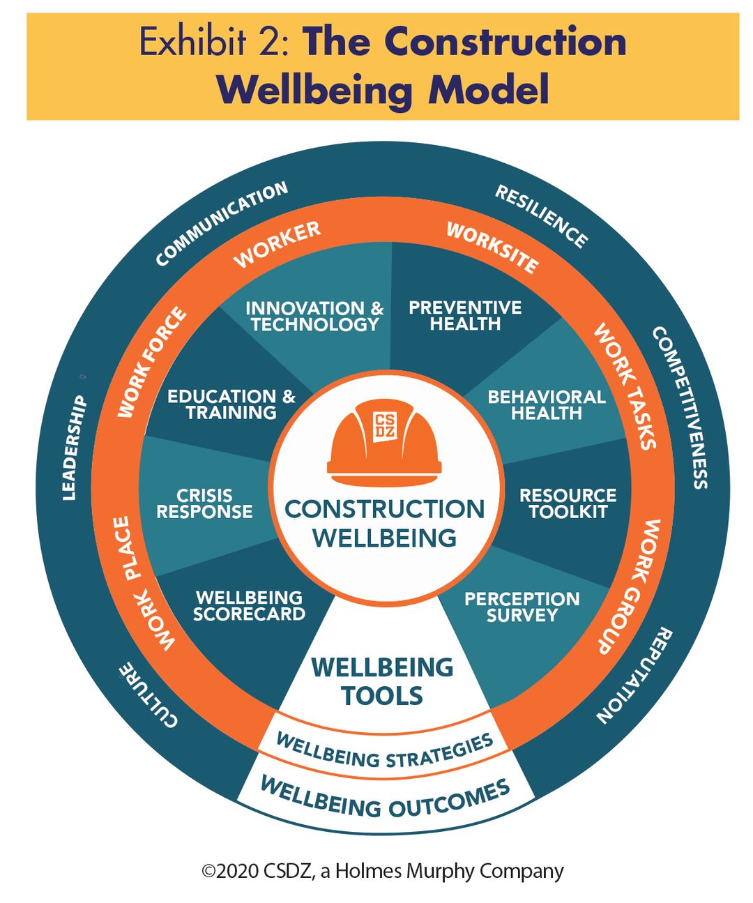 Mental Health & Wellbeing in the Construction Workplace - Articles ...