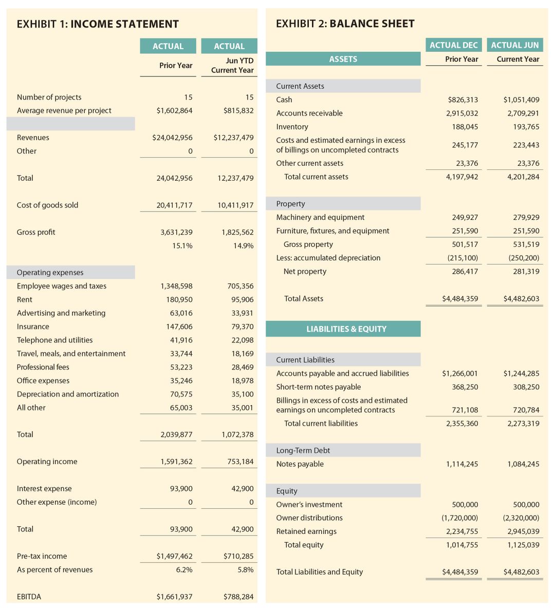 Income Statement Forecast